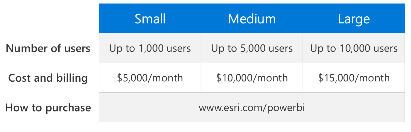 arcgis pricing