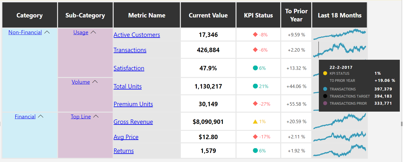 The Power KPI Matrix custom visual